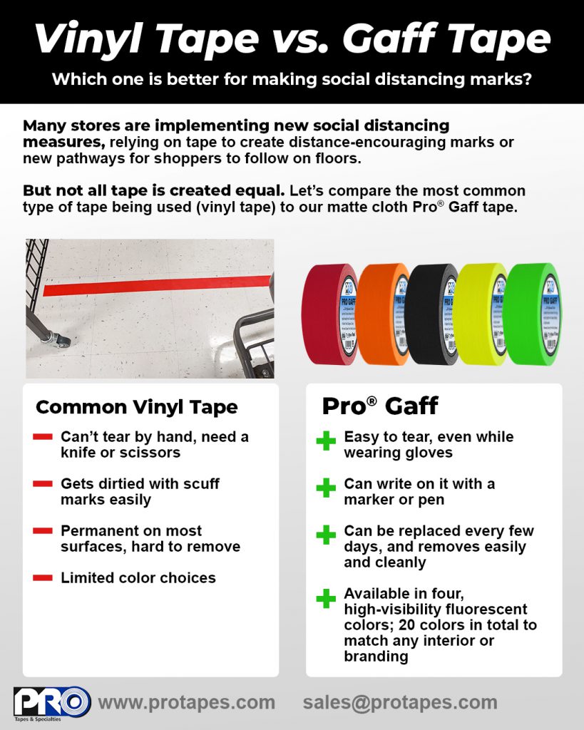 Let's compare Pro® Gaff tape to the most commonly used (vinyl) tape for social distancing marks.